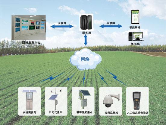 H Y環(huán)境監(jiān)測產(chǎn)品